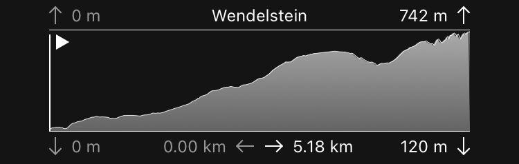 Perfil de la ruta del Wendelstein